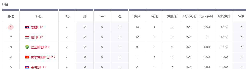 开云网址-亚洲杯预选赛最新出线形势解析：中国队有望提前晋级，B组成“死亡之组”